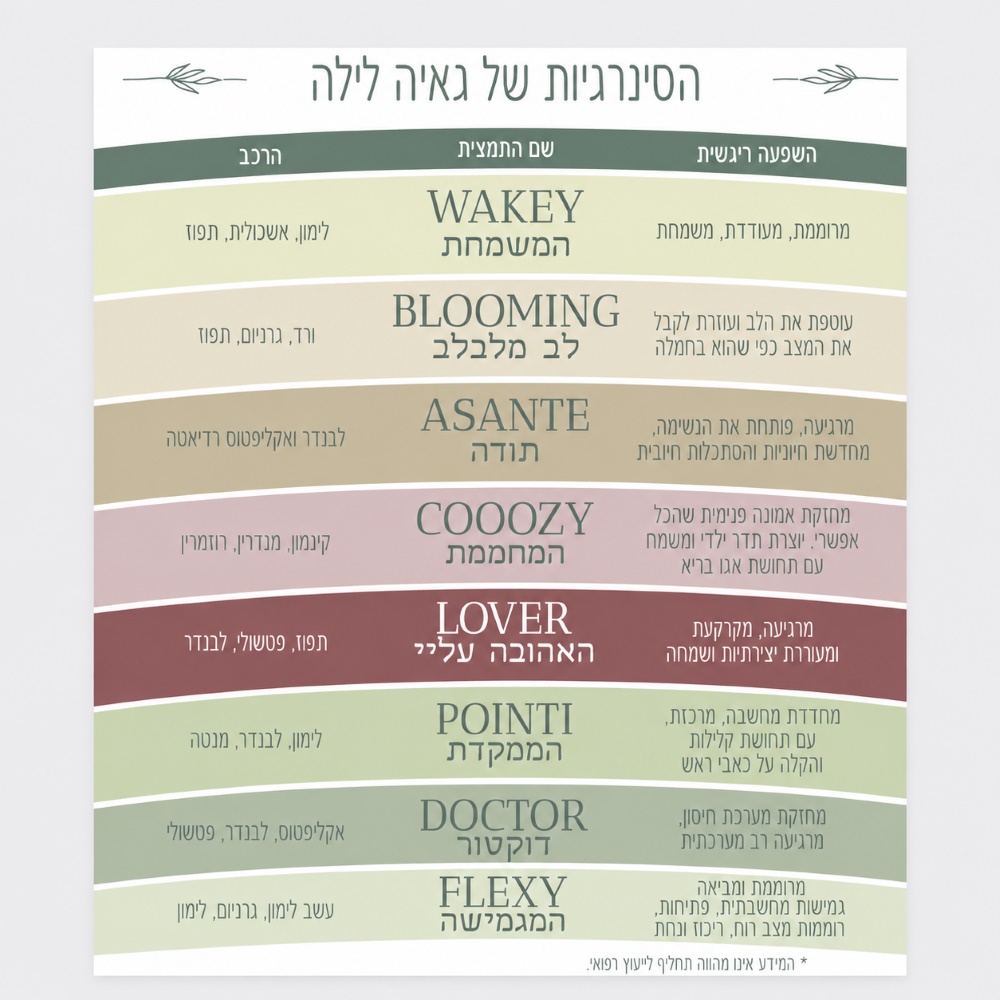 ערכה לרקיחת בושם אישי ?What is your MOOD today – תמונה 5